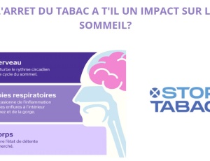 L’arrêt du tabac a-t-il une influence sur le sommeil ?