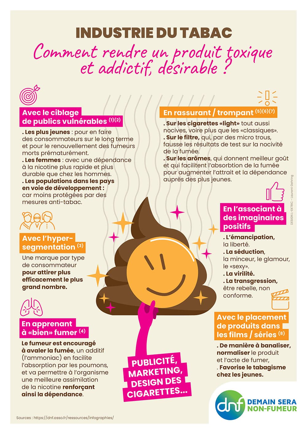 Stop tabac Industrie Tabac