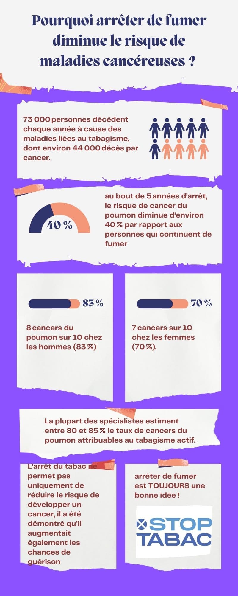 Pourquoi arrêter de fumer diminue le risque de maladies ...