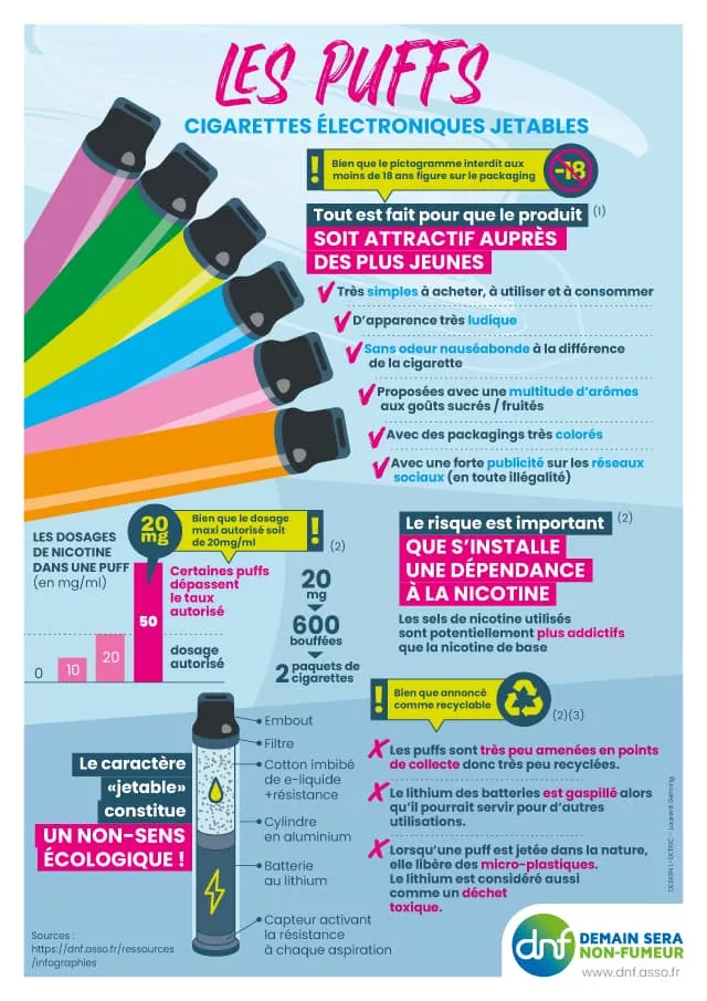 Pourquoi la « Puff », nouvelle cigarette électronique jetable est-elle ...